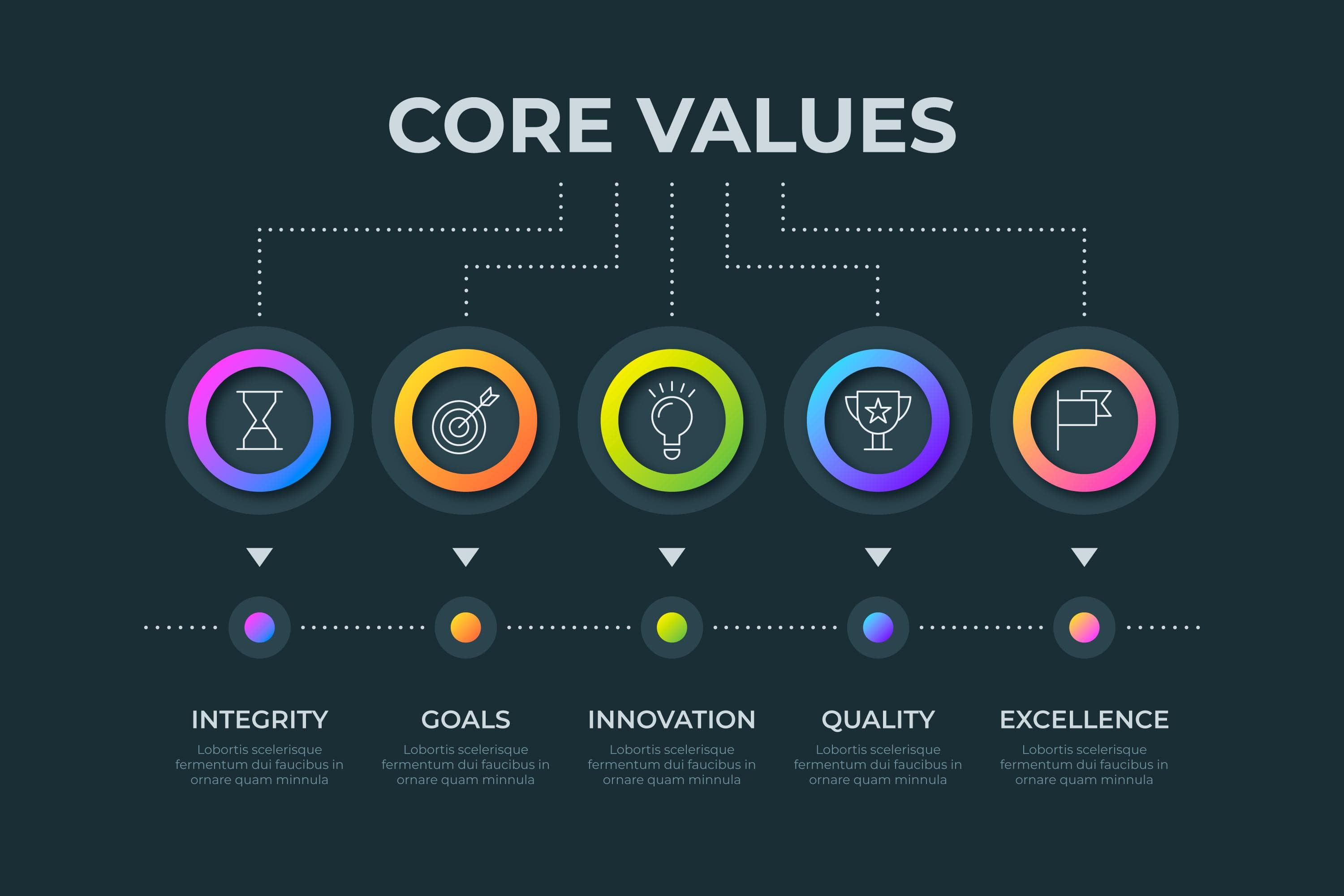Company culture